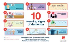 10 early signs of dementia